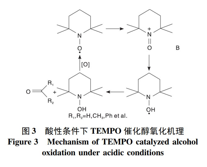 酸性条件下TEMPO氧化