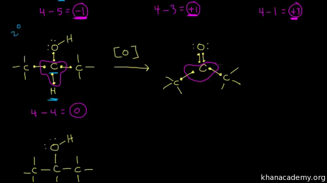图解2,2,6,6-四甲基哌啶氧化物(TEMPO)氧化机理