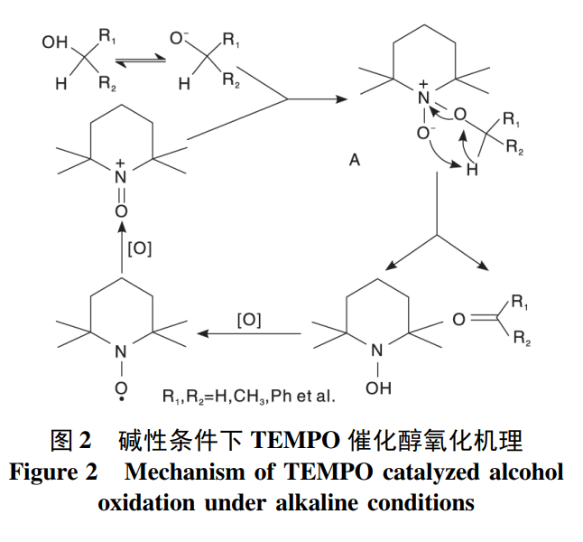 碱性条件 TEMPO催化